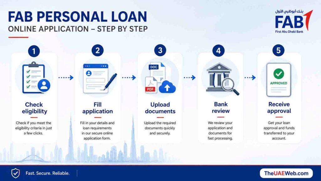 How to Apply for FAB Personal Loan Online