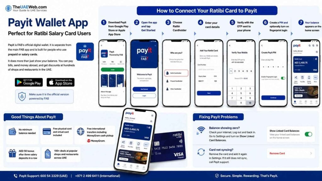 Payit Wallet App