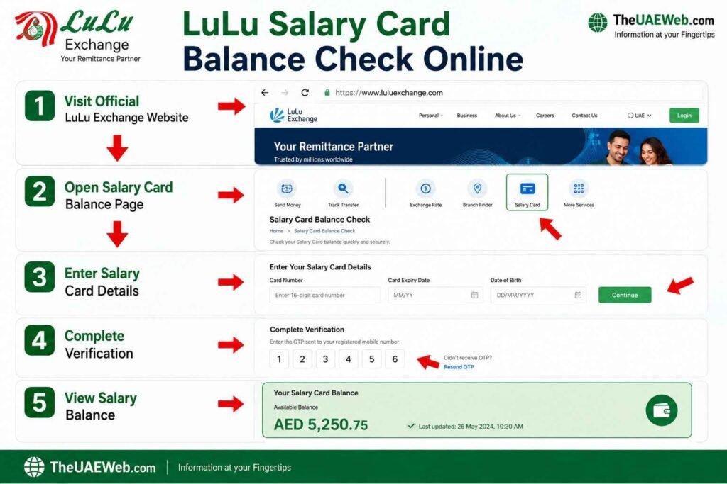 Check LuLu Salary Card Balance Online