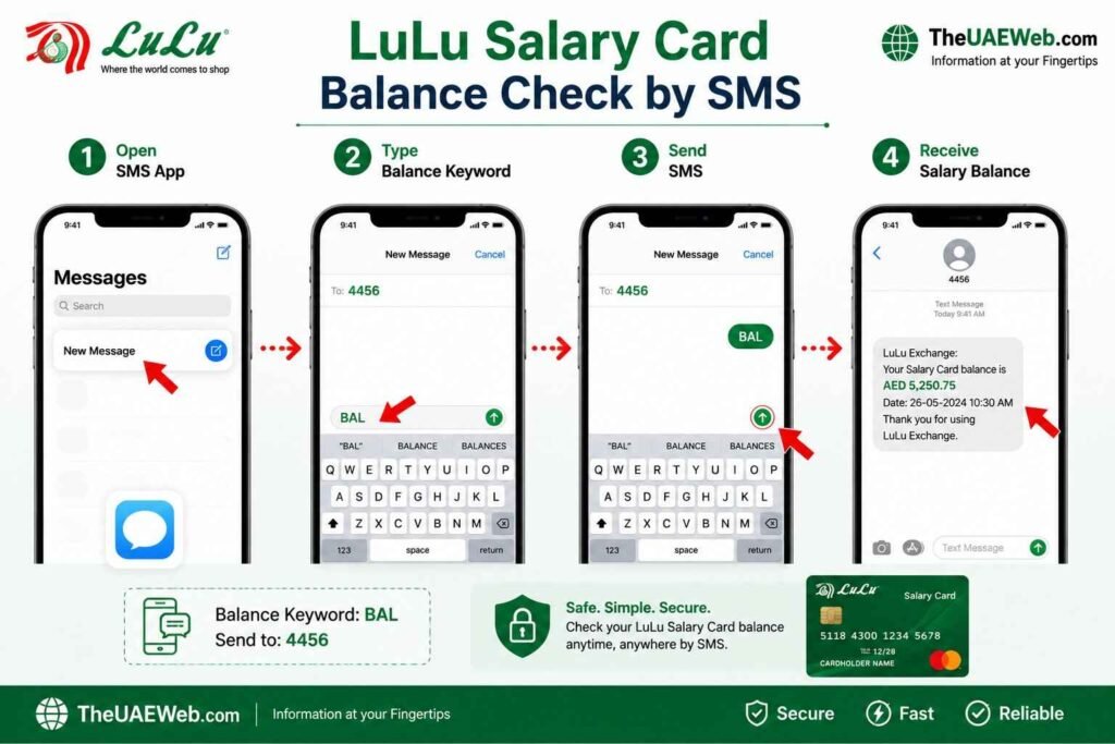 Steps to Check Your Salary Card Balance by SMS