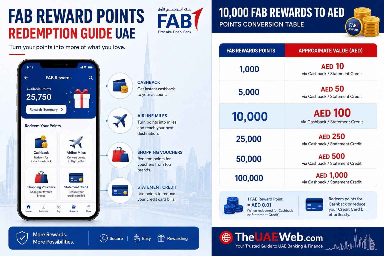 FAB Reward Points Redemption Guide UAE (2026)
