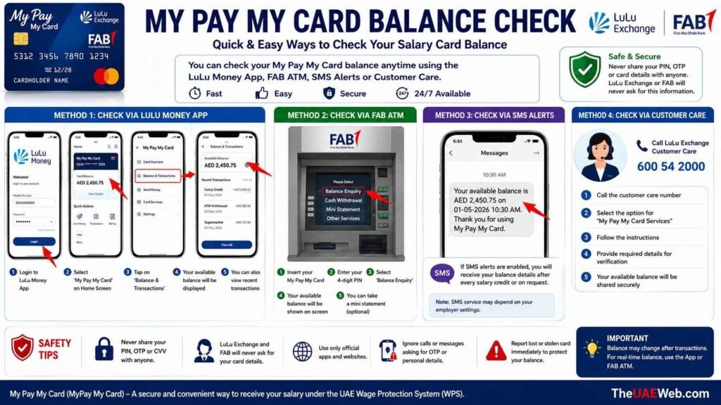 How to Check My Pay My Card Balance