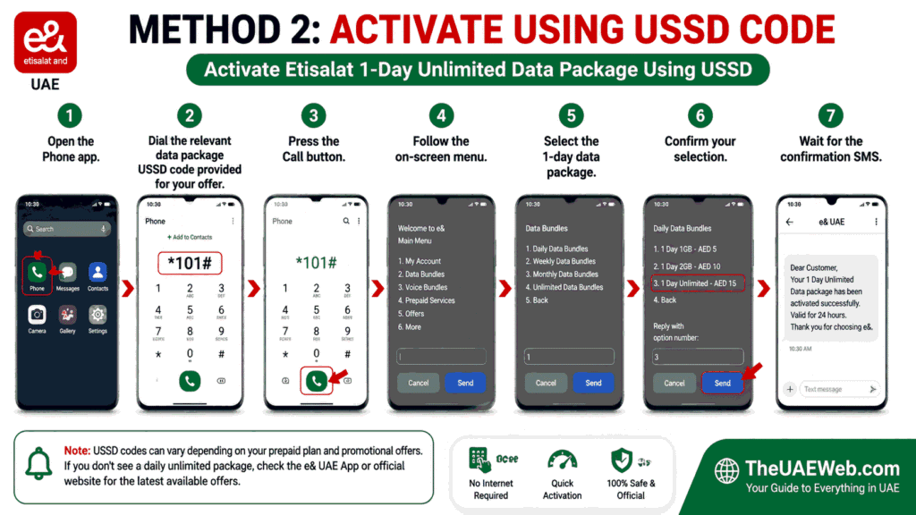 How to Activate Etisalat Unlimited Data for 1 Day Activate Using USSD Code