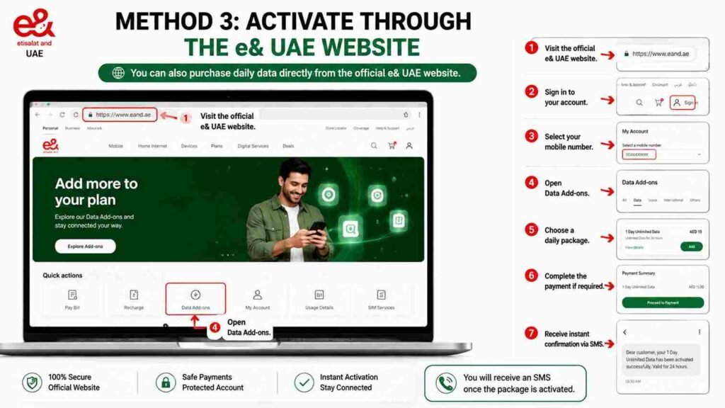 How to Activate Etisalat Unlimited Data for 1 Day Activate Through the e& UAE Website