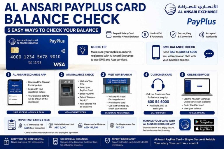 Al Ansari PayPlus Card