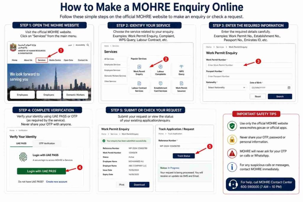 How to Make a MOHRE Enquiry Online