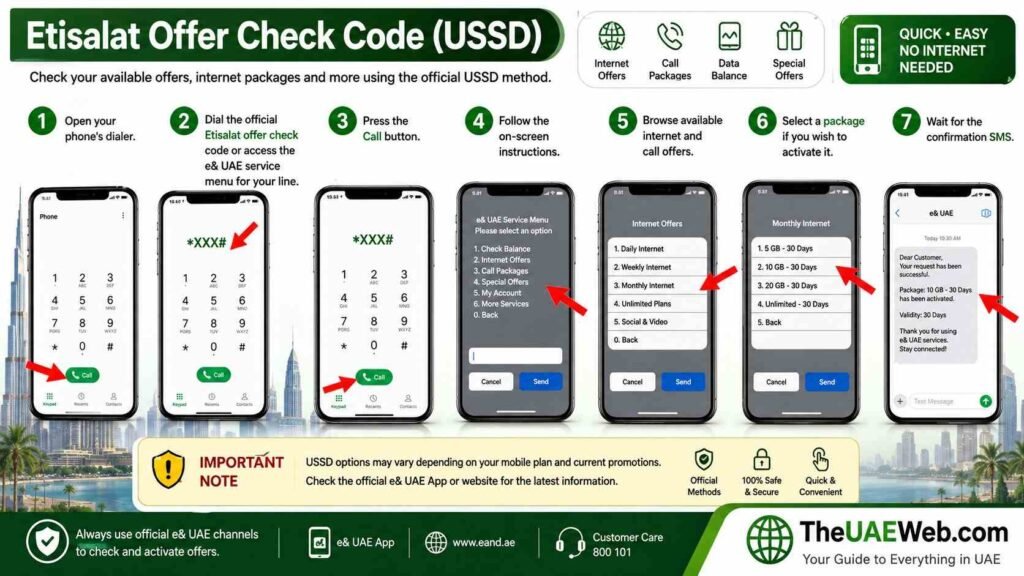 Etisalat Offer Check Code (USSD)