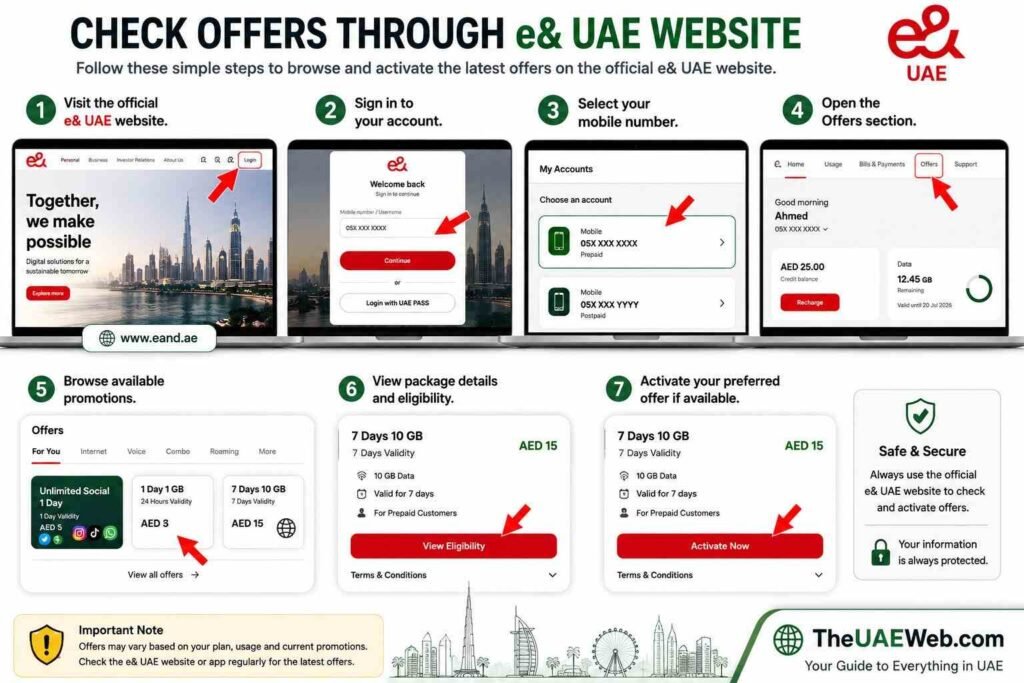 Check Offers Online