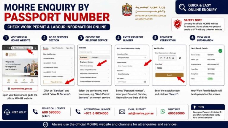 MOHRE Enquiry by Passport Number