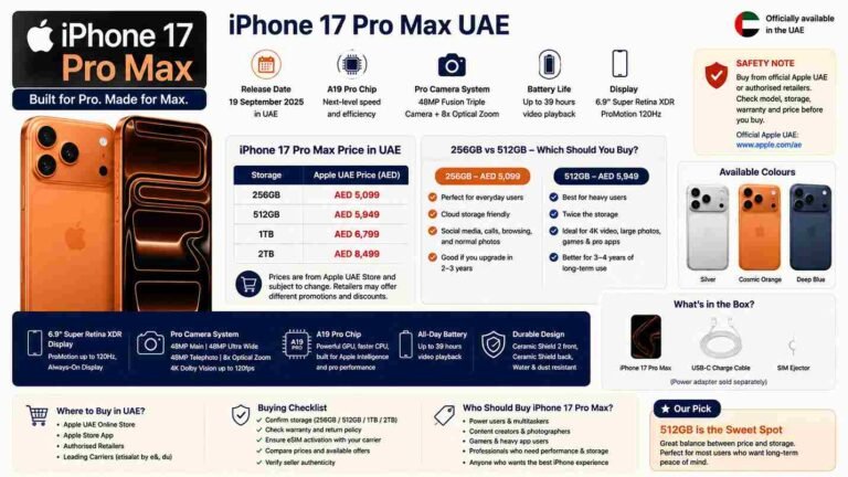 iPhone 17 Pro Max UAE