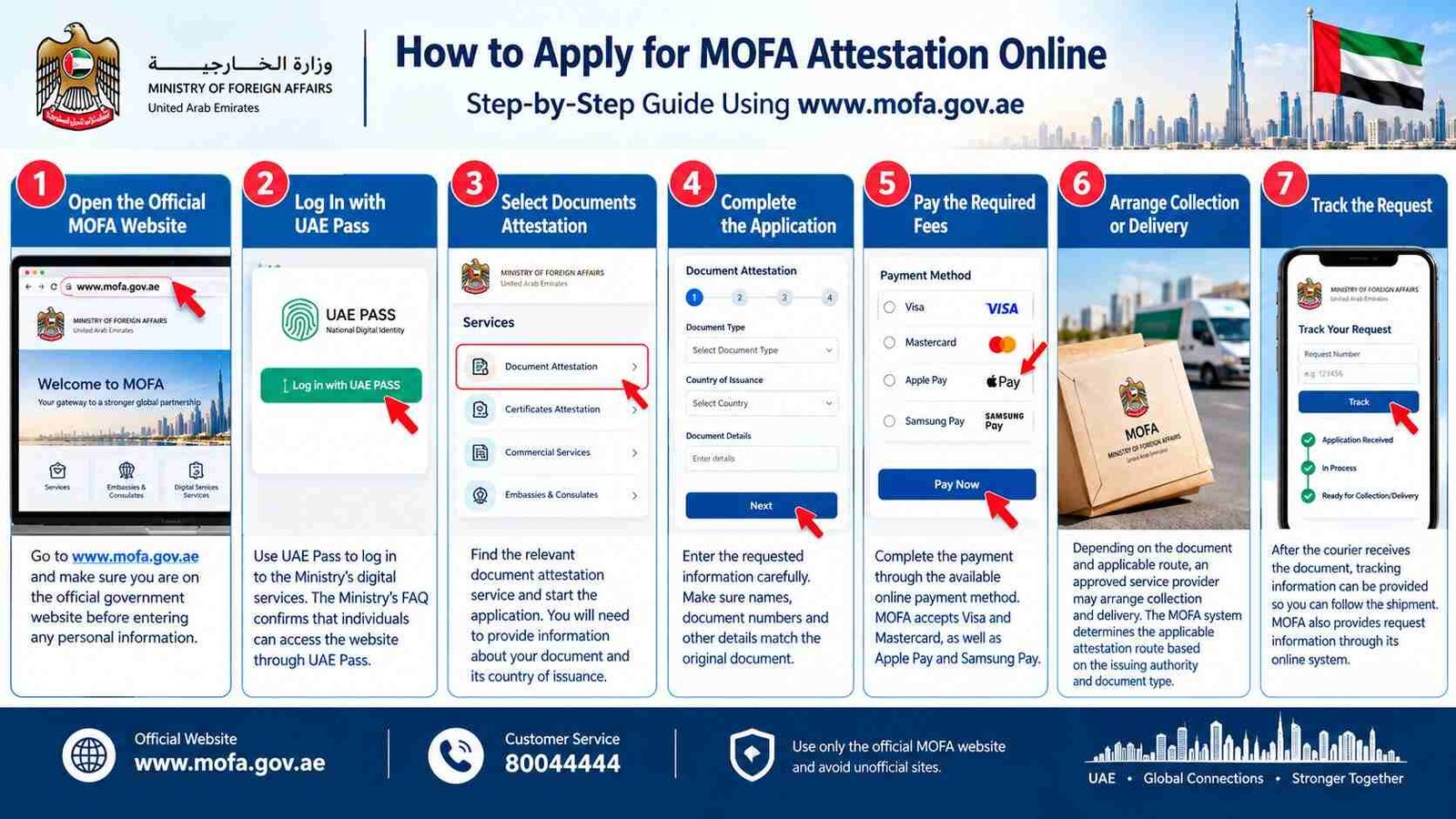 How to Apply for MOFA Attestation Online