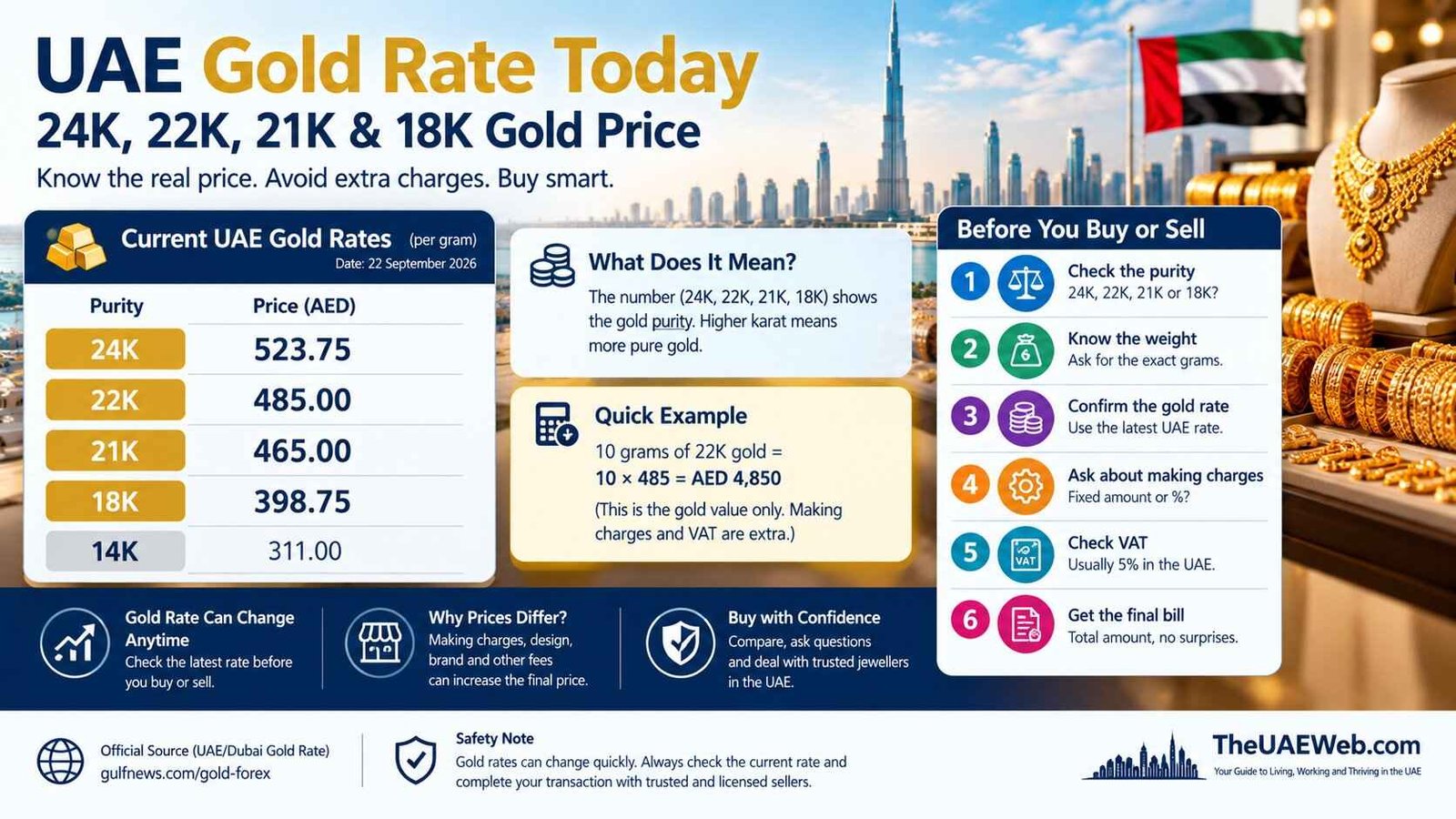 UAE Gold Rate