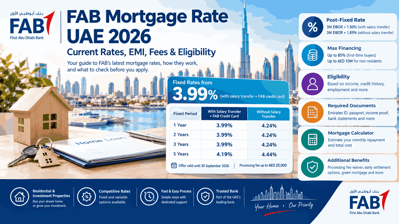FAB Mortgage Rate UAE