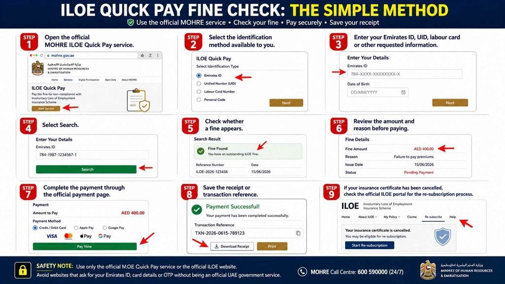 ILOE Quick Pay Fine Check